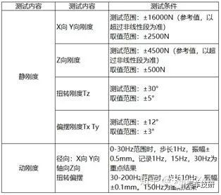 底盘前期开发,底盘开发前景