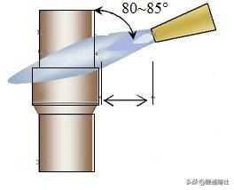 空调铜管施工技术视频,空调铜管焊接施工方案