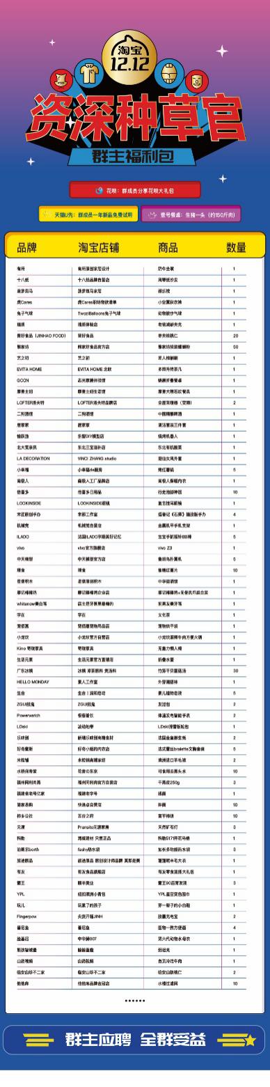 学历不限工作,淘宝员工应聘条件