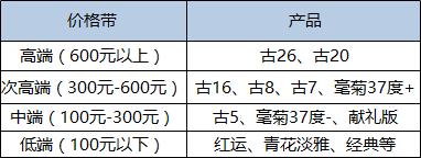 古井贡45度的假酒价格,古井贡酒原来卖25元一瓶的