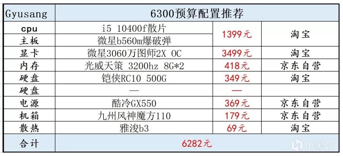 2021年玩地下城电脑配置推荐,2021年办公电脑配置推荐