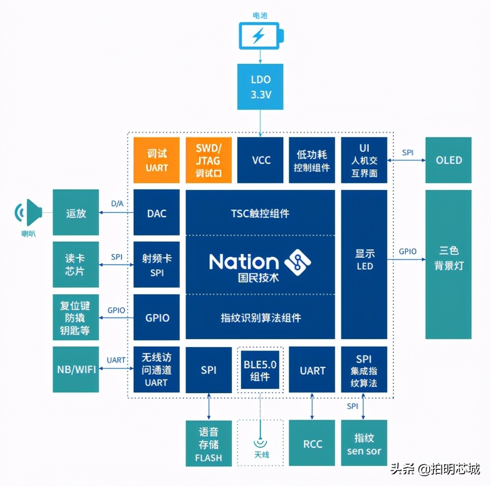 米家智能门锁联动方案,智能门锁营销引流活动策划方案