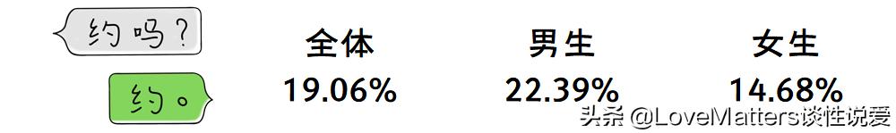鎬т笌鐢熸畺鍋ュ悍璋冩煡缁撴灉,涓浗鐢熸畺鍋ュ悍璋冩煡鏁版嵁