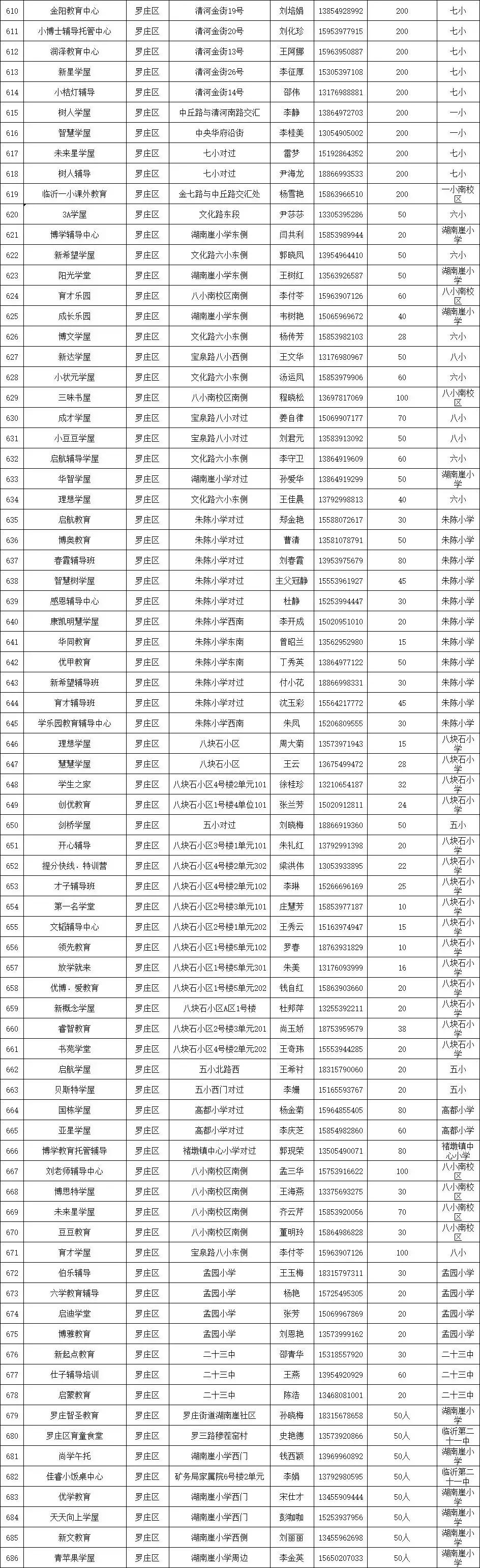 涓存矀鍚勫幙鍖烘渶鍏ㄥ皬楗鍚嶅崟,涓存矀鍚勫幙甯傚皬楗鍚嶅崟