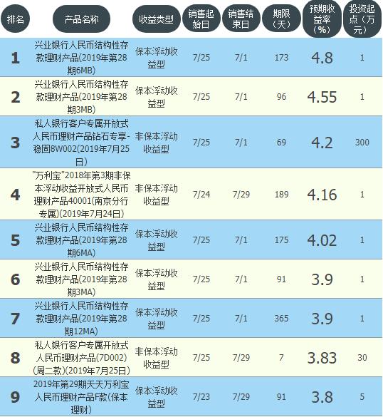 工农中建交最新存款率,农业银行低风险理财收益率