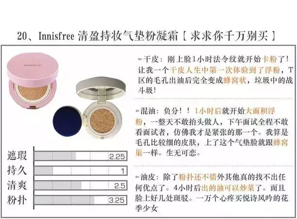 打假100个美妆品牌,全面剖析品牌美妆