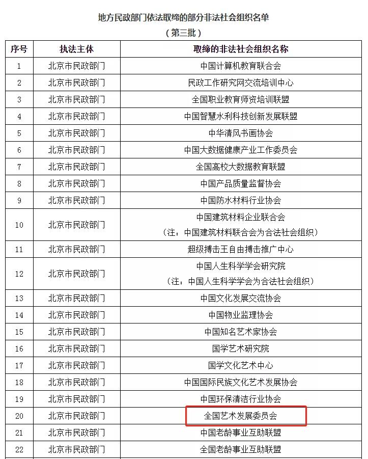 不会画画却成了“皇家画院院士”？非法社会组织正在榨干这些老人