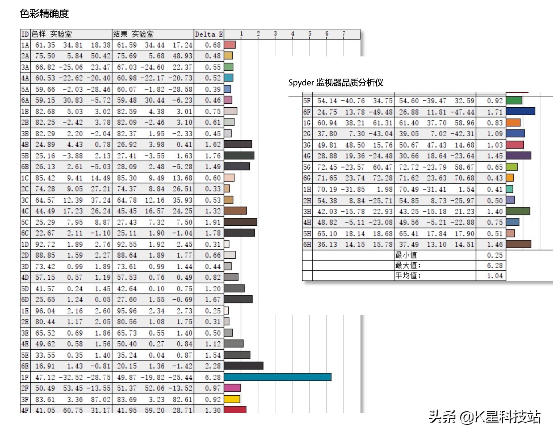2k分辨率显示器该怎么设置,2k分辨率的显示器玩ps4