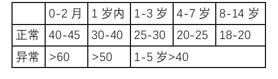 剧烈咳嗽呼吸困难上不来气,咳嗽多痰呼吸困难有哮鸣音
