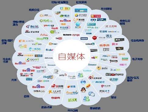 巨头的短视频突围战，爱奇艺旋转视频，行业一朵浪花还是*局破**者