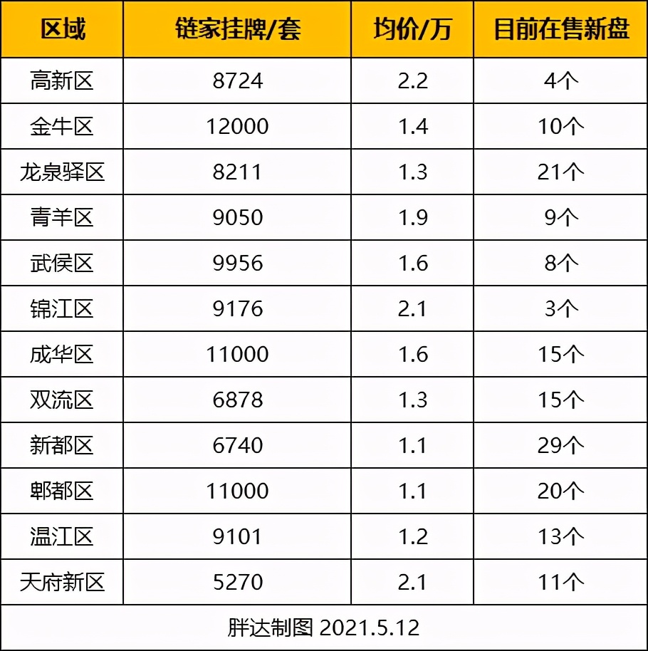 成都龙泉驿柏合买房前景好吗,龙泉驿买房刚需买哪儿最好