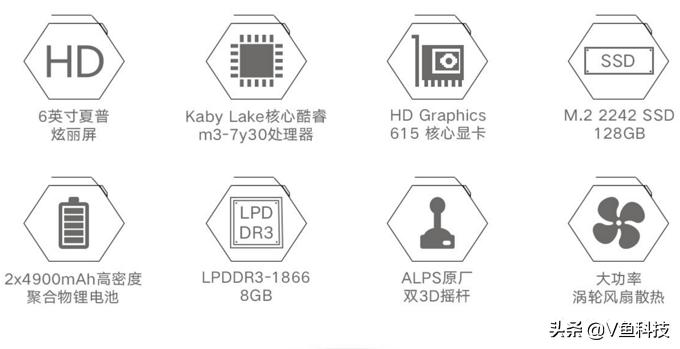 不一样的科技世界,不一样的科技维度
