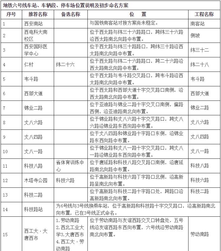 西安地铁越来越有文化气息,西安以地铁之名绘城市蝶变