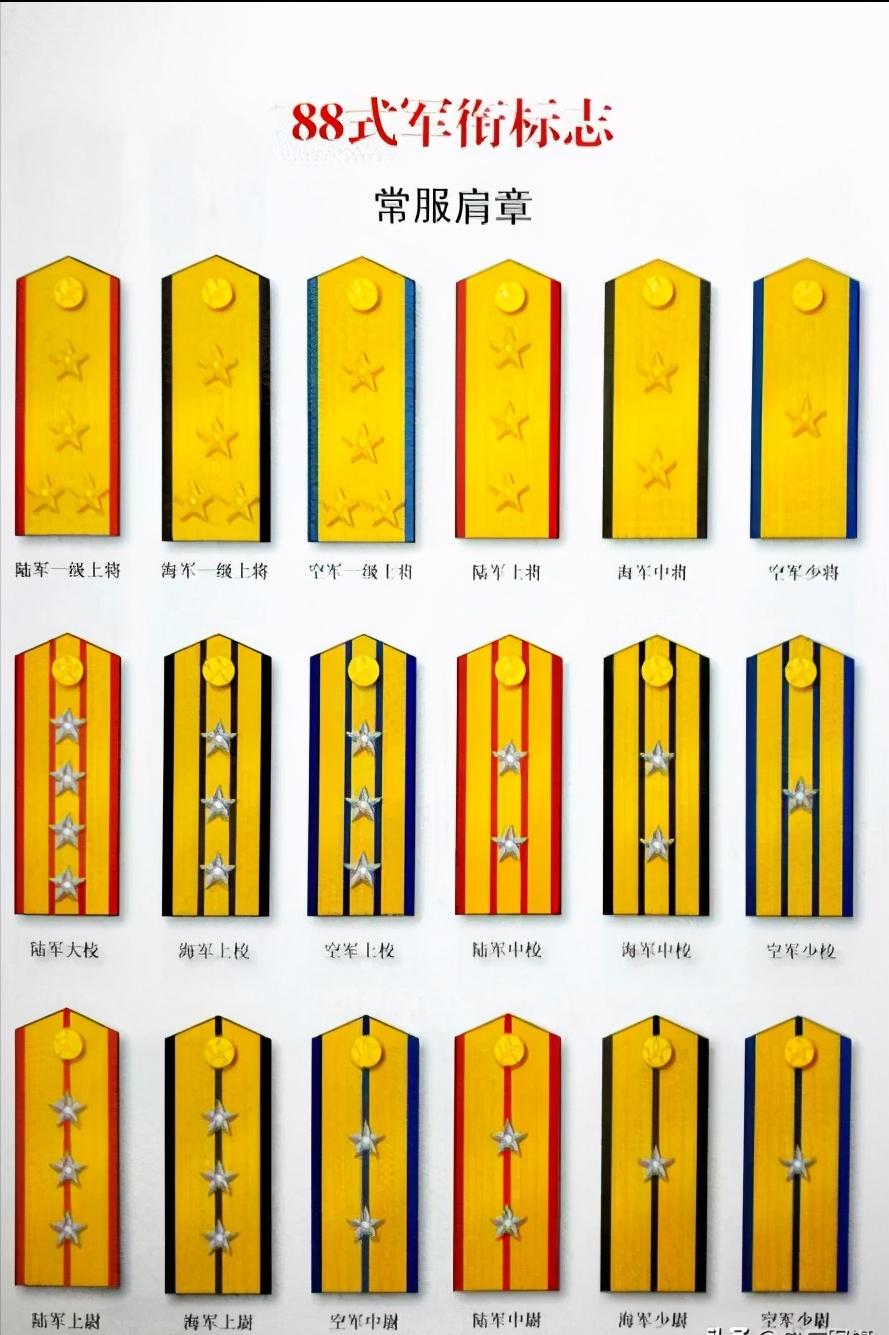 1988年以来授予上将军衔情况,1988年实行新的军衔制纪实