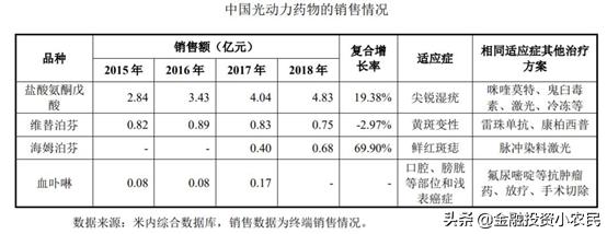 科创复旦张江上市最受益a股,复旦张江a股