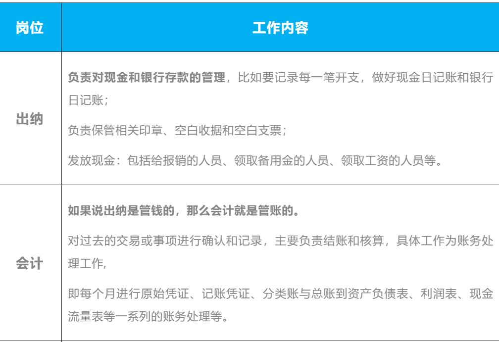 出纳财务税务区别,出纳与财务工作有什么不同