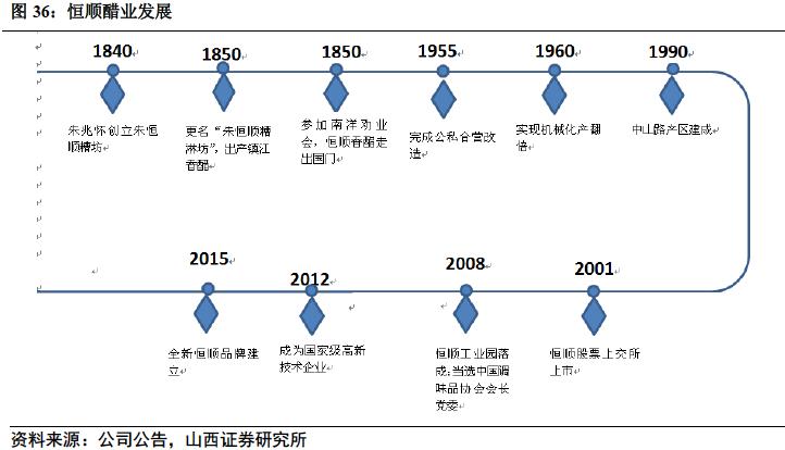 椋熼唻琛屼笟娣卞害鍒嗘瀽,椋熼唻琛屼笟鏈夊摢浜涢唻