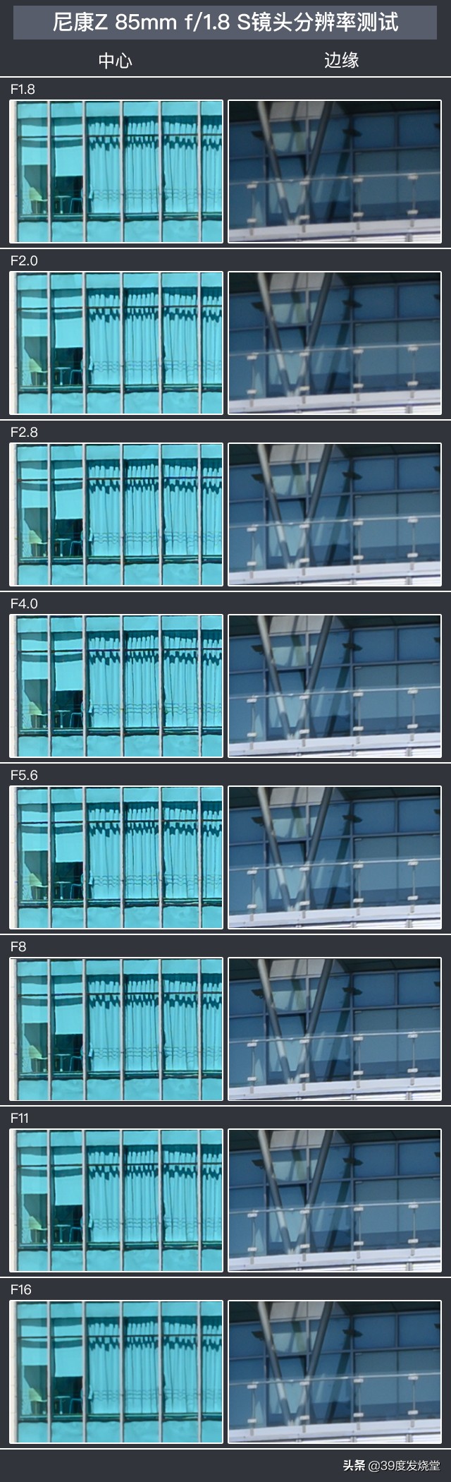 这5000元真值了！尼康Z85mmf/1.8轻量化人像镜头评测