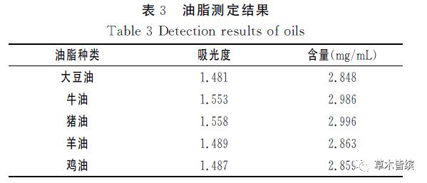 生吃西红柿番茄红素能吸收吗,西红柿怎么样营养价值才高