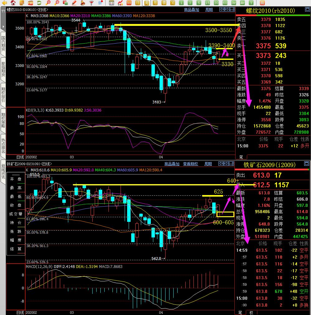 期货解套了,期货解套教学视频