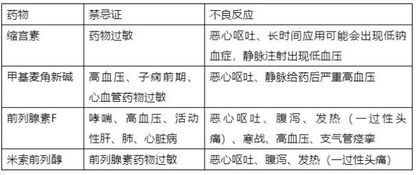 产后出血护理措施不包括,产后出血介入治疗