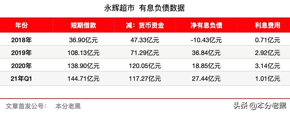永辉超市未来发展价值,永辉超市整体发展现状