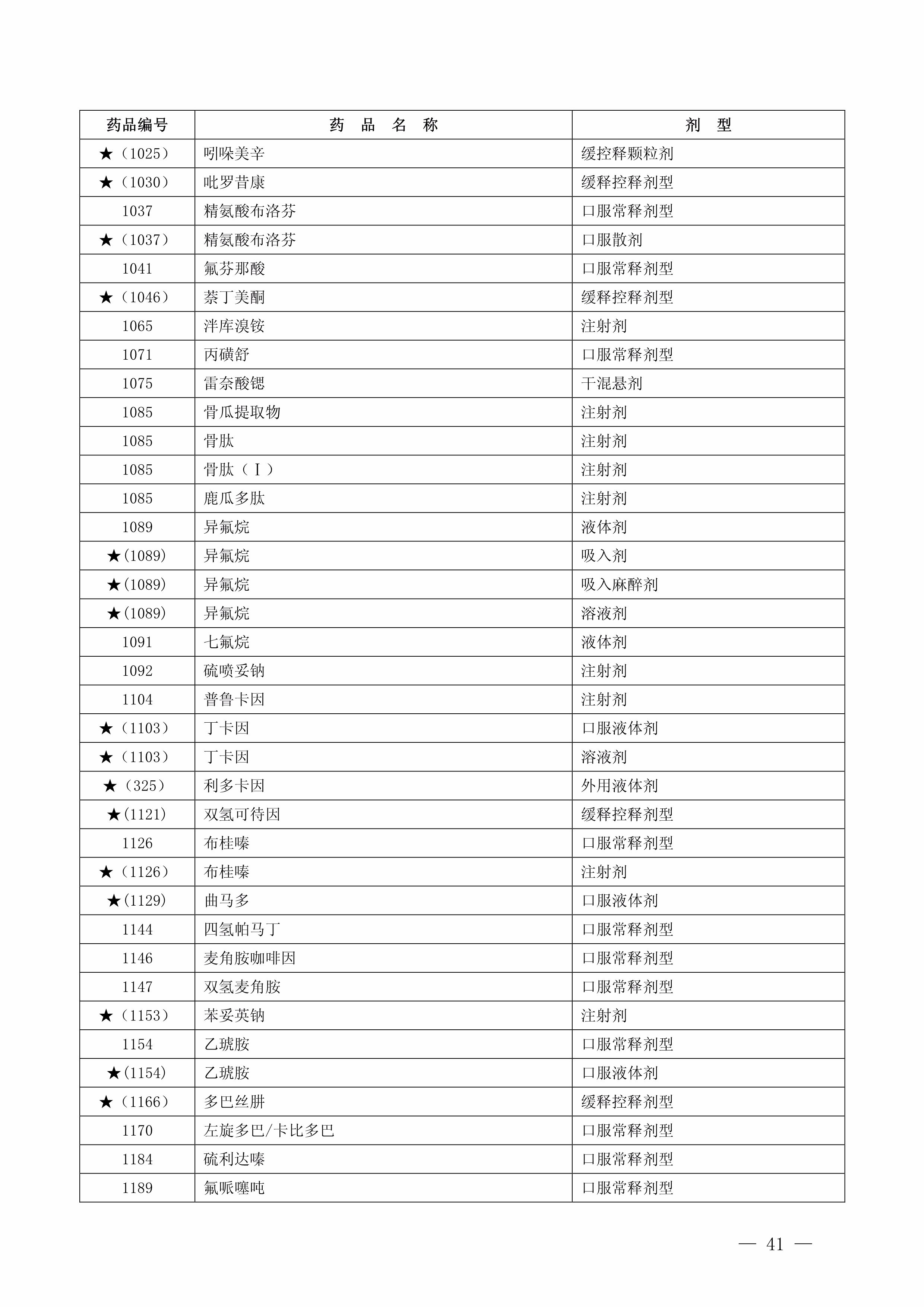 一批药品停售召回名单,十大退出医保药物