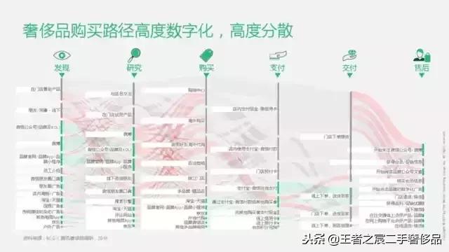 作为奢侈品主阵地，中国如何影响时尚界？