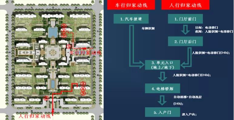 新城控股：康居产品“快枪手”