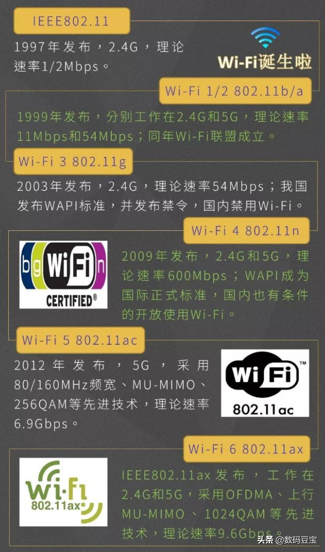 wifi那些你不懂的冷知识,一张图看懂wifi的六个技巧
