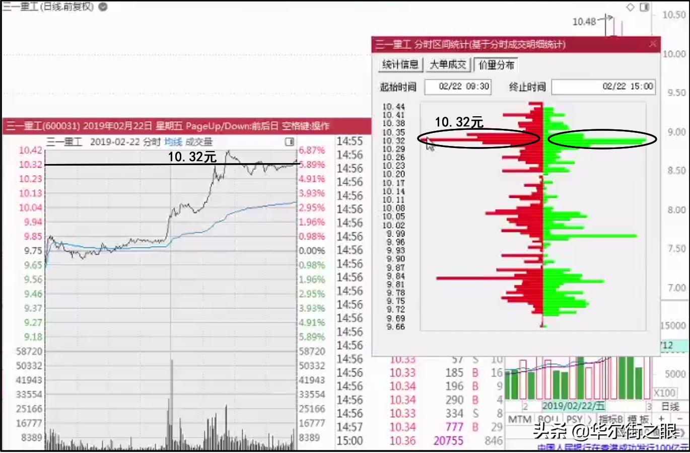 关键k线攻击k线防守k线,关键k线怎么识别