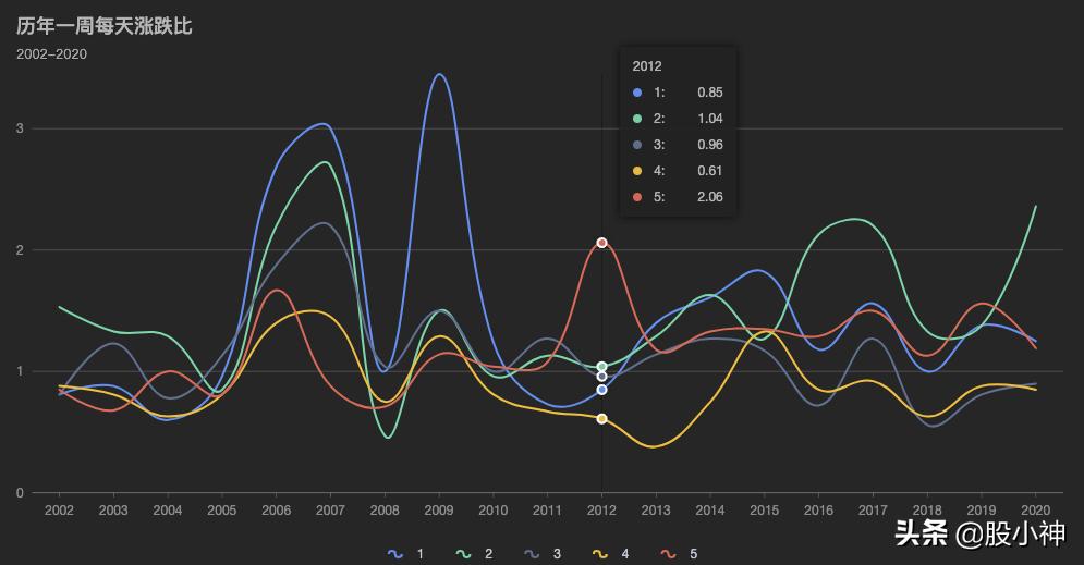 冷知识股市,a股短线操作详解
