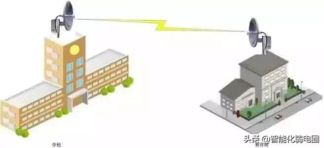 网络知识干货,无线网络设备一览表