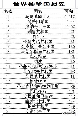 袖珍国是什么国家,欧洲袖珍国有哪些国家