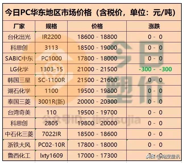 mma价格最新行情生意网,mma今日行情