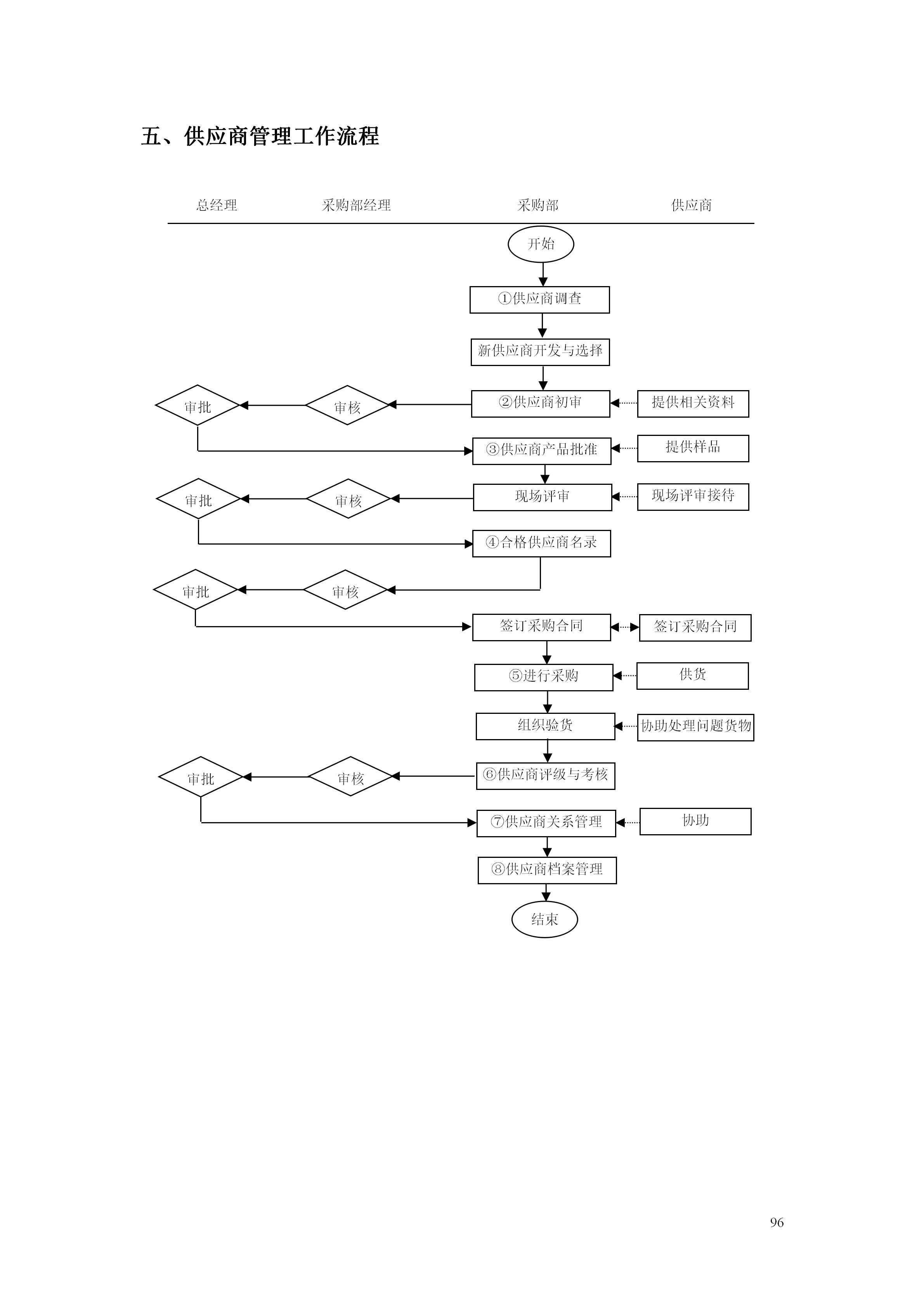 百货超市的最新管理知识,超市经营管理手册