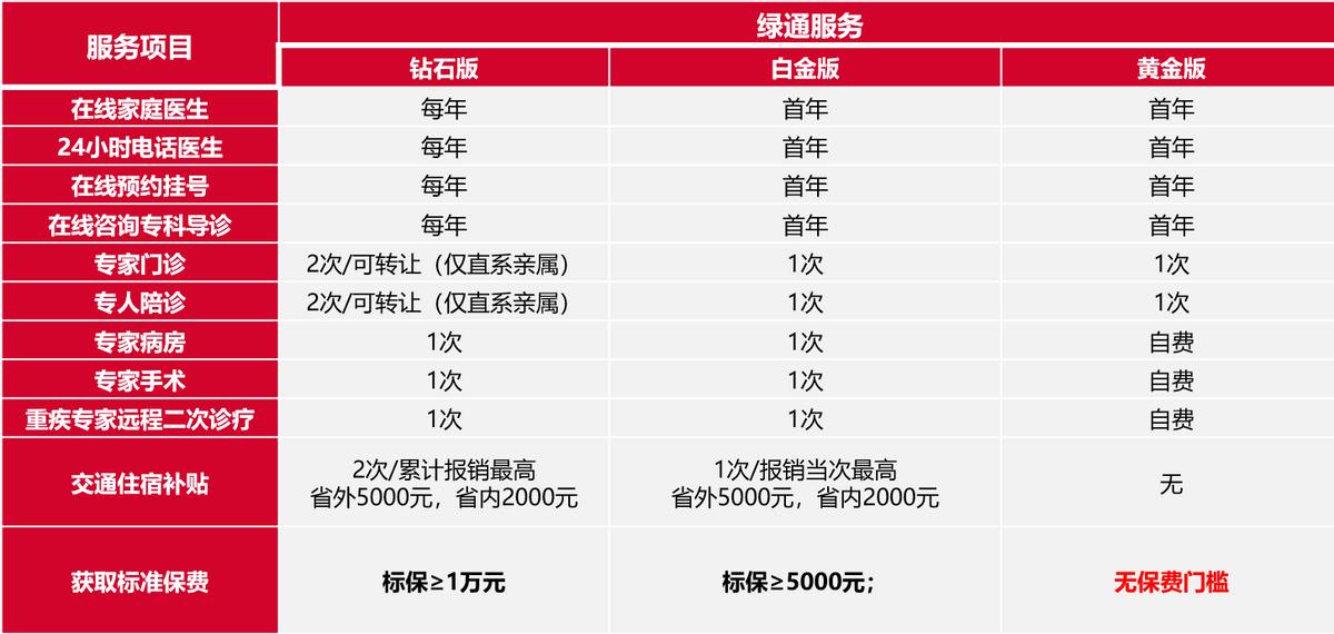 恒大恒家保尊享版重疾险,恒大保险恒家保重疾险怎么样