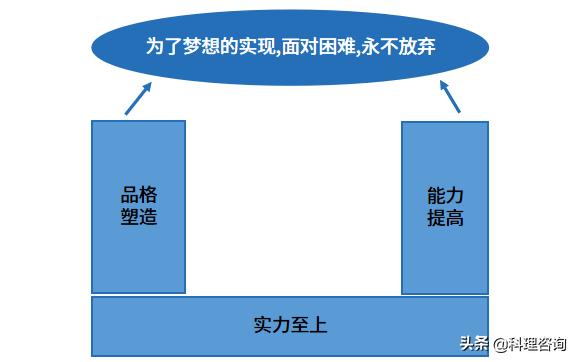 趣说价值观,趣说百科知识