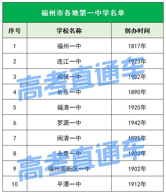 为母校打call吉林大学,福建各市第一中学