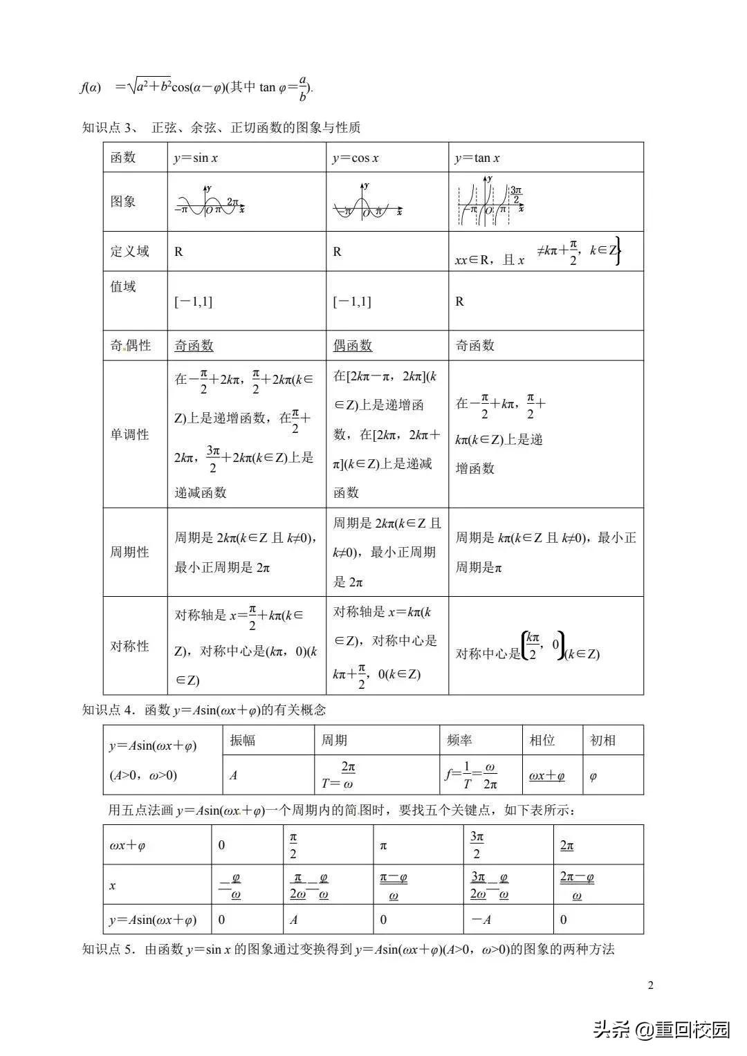 含绝对值的三角函数的图象和性质,高中数学三角函数四次公式大全