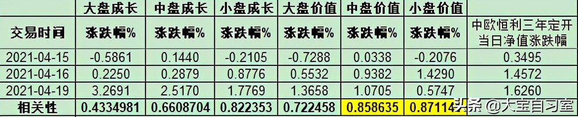 张坤的中小盘还能定投吗,张坤的易方达中小盘混合