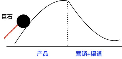 罗合琪：招募！写给未来事业合伙人的一封信