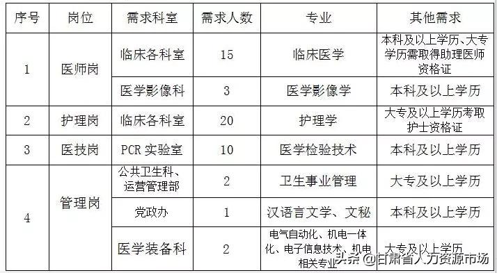 新疆和田2023事业单位报名时间,2021事业单位新疆和田
