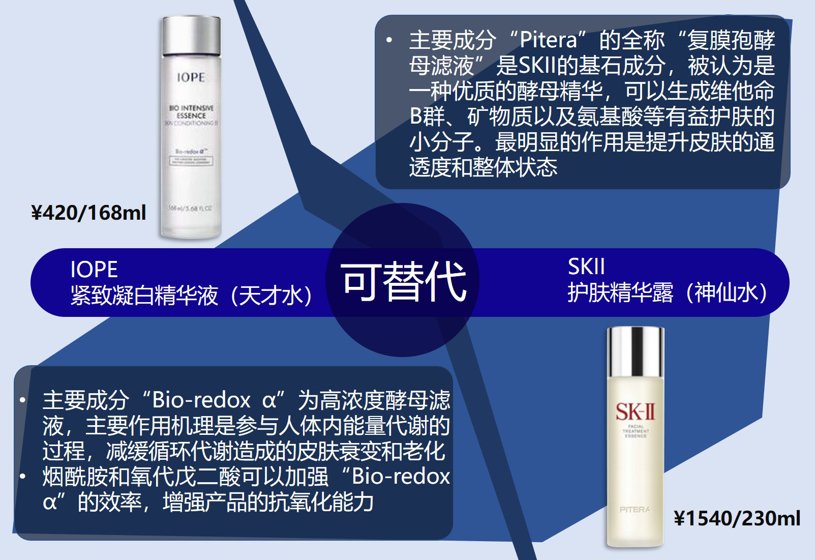 什么替代品最便宜又好用,十大良心平价替代品