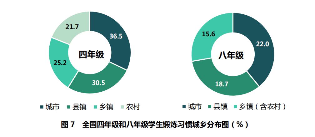 国家义务教育体育监测内容及标准,体育与健康密度测试与分析报告