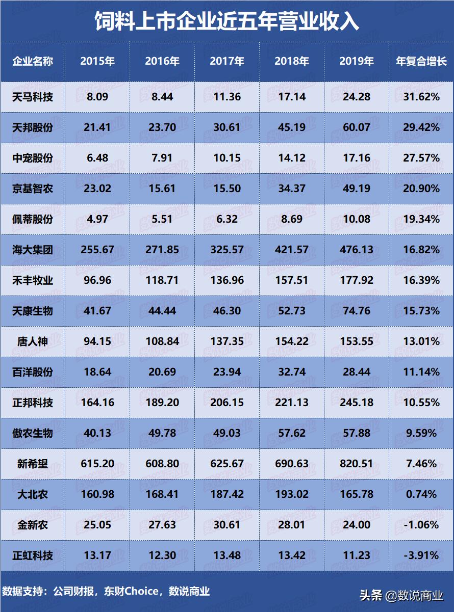 新希望和正大饲料哪个好,新希望大北农