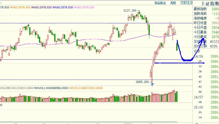 期货每日实盘解析20200422,期货舵手