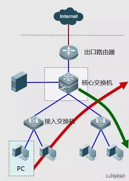 联通网络故障处理流程,网络故障处理手册大全