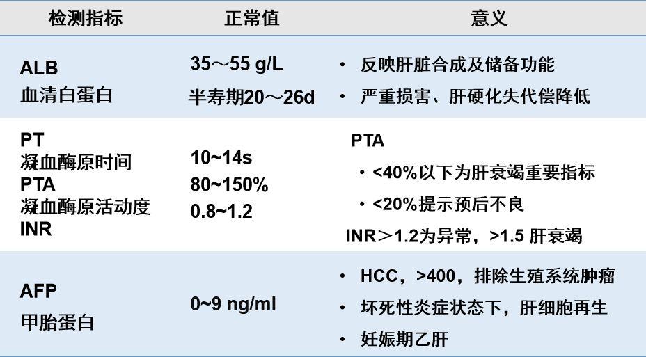 「肝胆好医生」南月敏教授-乙肝：可防、可控、不可怕