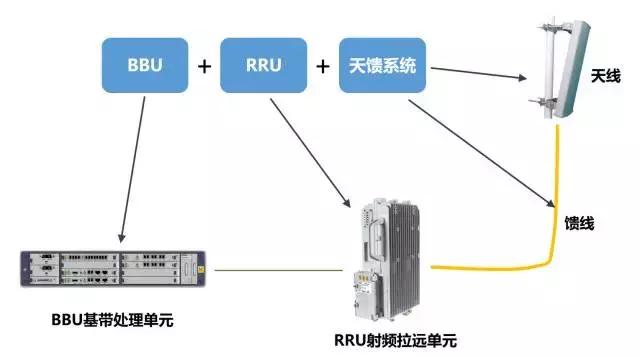 5g承载网和5g核心网详细解析,5g无线接入网的部署方案